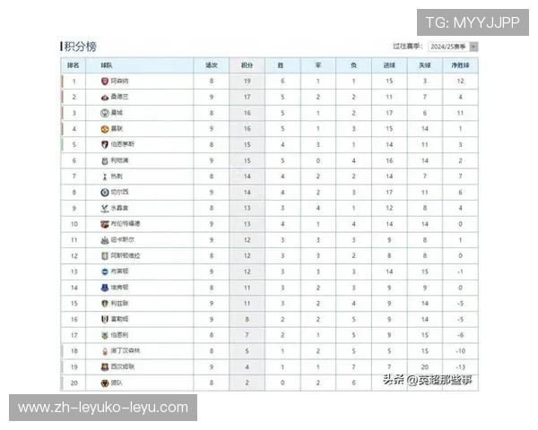 英超球队不败记录、连胜纪录与进球王盘点 英超球队不败记录、连胜纪录与进球王盘点