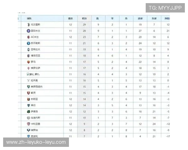 截至目前仍在盈利的意甲球队名单分析